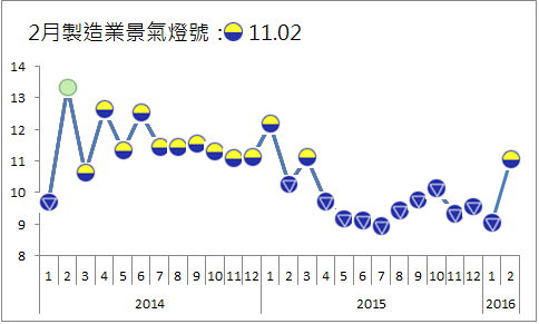 圖：台經院提供。