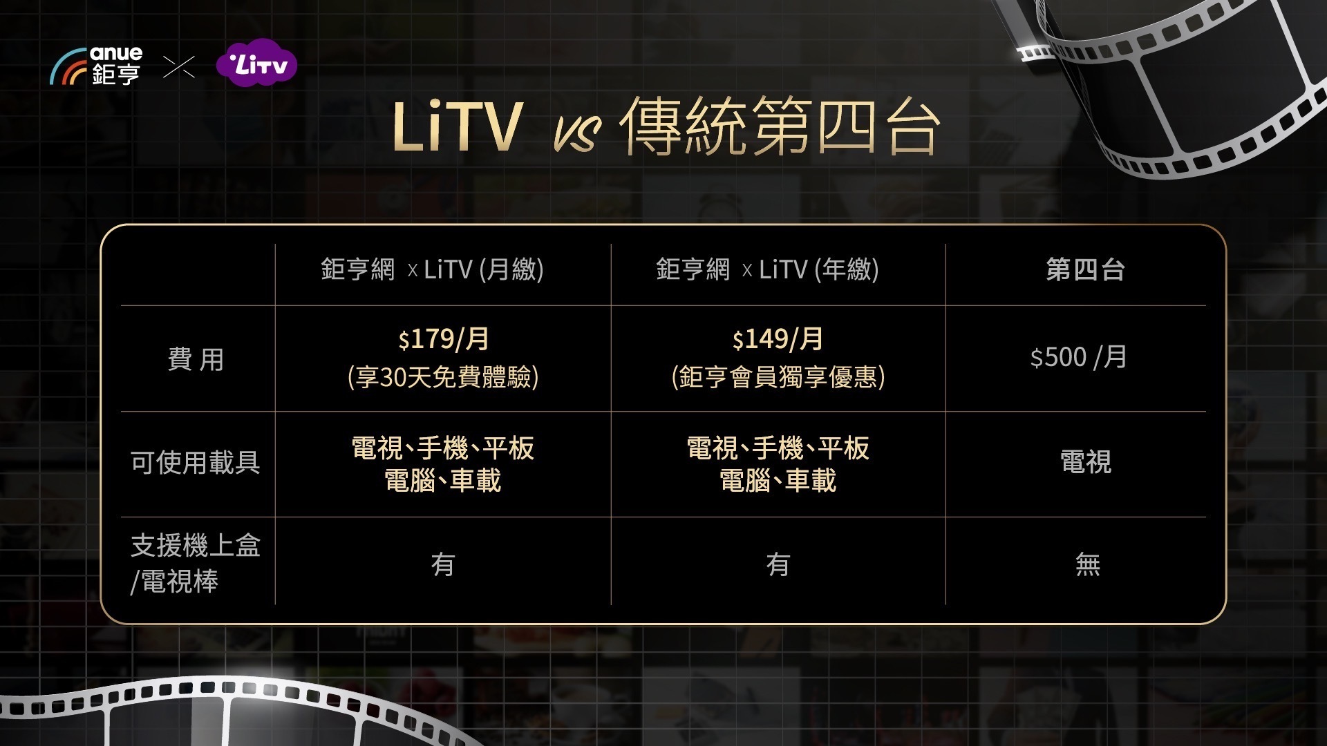 LiTV-電視頻道餐｜年繳方案| 投資商城| Anue鉅亨